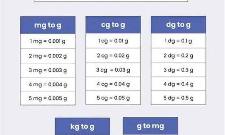 Standardisasi berat 1 ton dalam sistem metrik