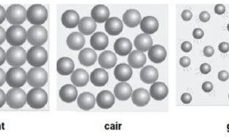 Ilustrasi struktur molekul zat cair yang mempengaruhi massa jenis