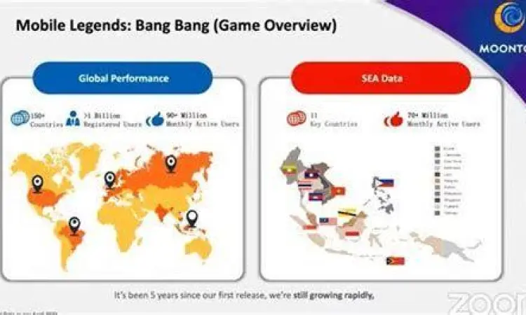 Statistik pertumbuhan pemain game mobile di Indonesia