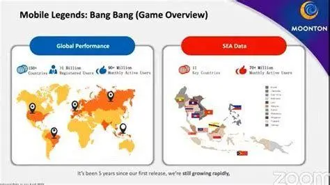 Data Pemain Game Indonesia Statistik pertumbuhan pemain game mobile di Indonesia