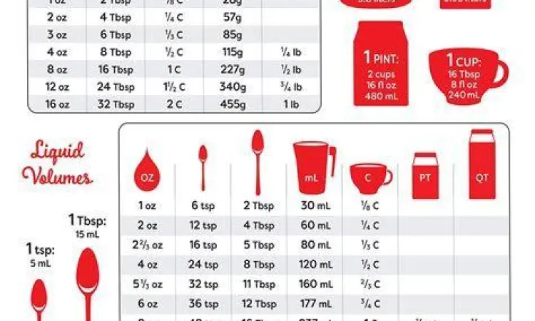 Pengukuran Cairan Dapur Menuangkan cairan ke gelas ukur dapur