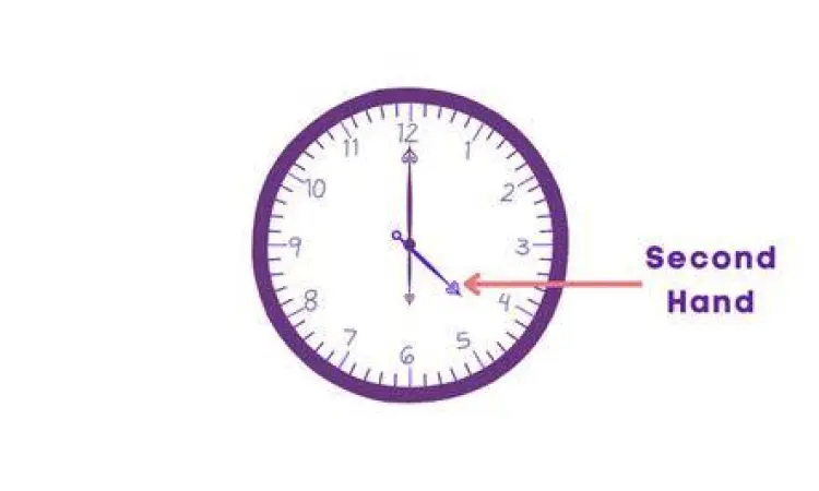 Visualisasi Detik pada Jam Jarum detik pada jam analog