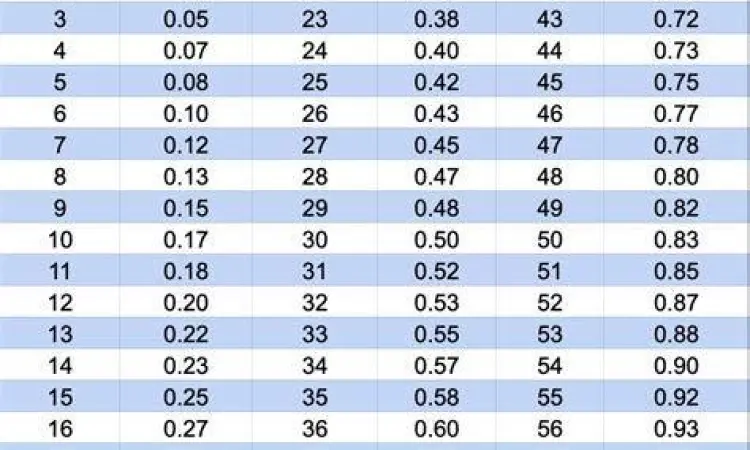 Tabel Konversi Waktu Tabel matematika konversi waktu