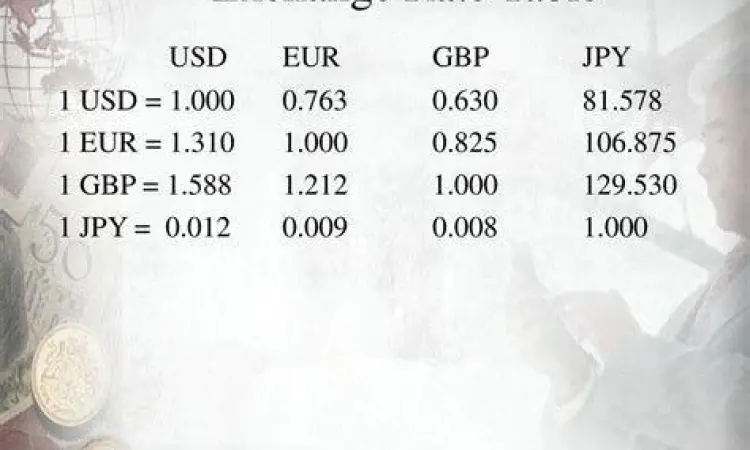Tabel konversi mata uang dollar ke rupiah
