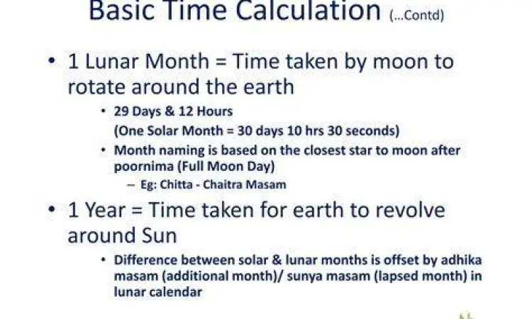 Penghitungan kalender kuno dan sistem abad