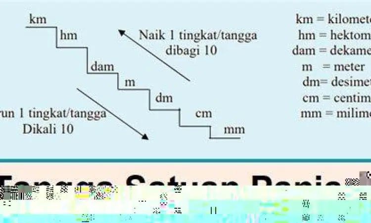 tangga satuan panjang dari km hingga mm