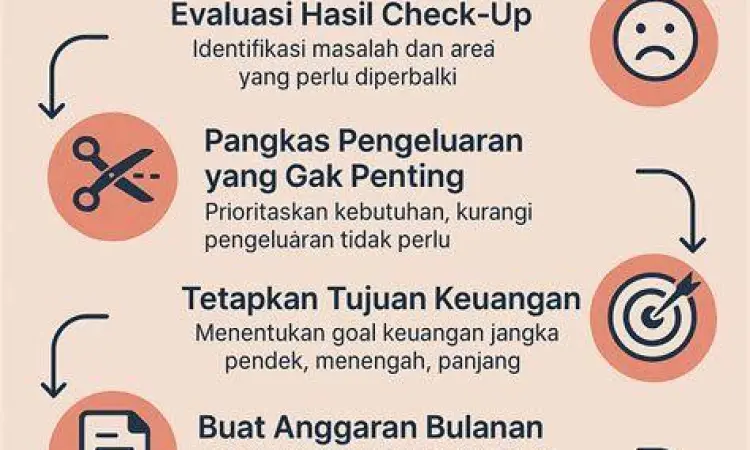 Seseorang sedang merencanakan anggaran keuangan