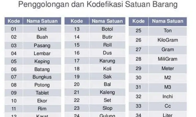 Tabel konversi satuan matematika rim kodi gros lusin