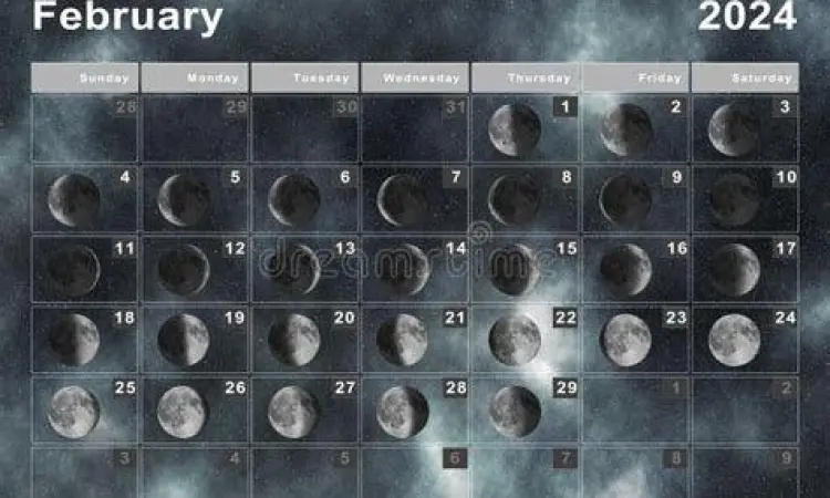 Siklus Fase Bulan fase bulan kalender hijriah