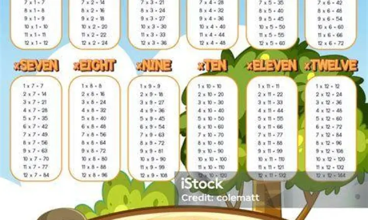 Tabel konversi waktu jam menit detik