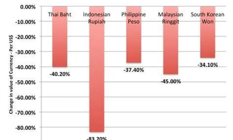 Grafik fluktuasi kurs KRW ke IDR