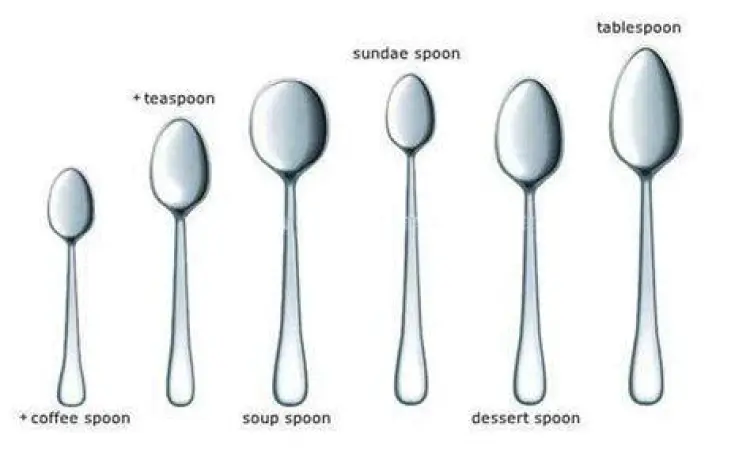 perbandingan berbagai ukuran sendok