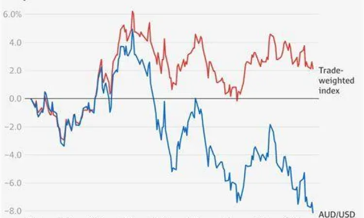 Grafik Kurs AUD/IDR Grafik nilai tukar dolar australia ke rupiah