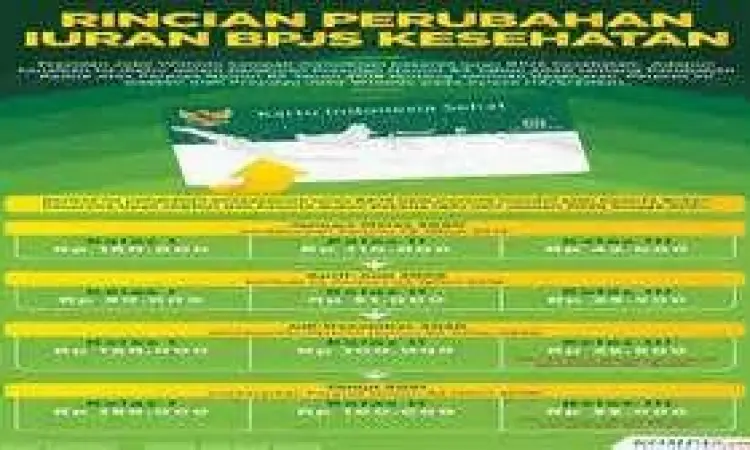 Tabel rincian iuran BPJS Kesehatan kelas 1 2 3
