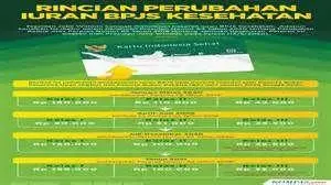 Tabel Iuran BPJS 2024 Tabel rincian iuran BPJS Kesehatan kelas 1 2 3