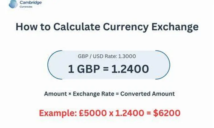 Aplikasi kalkulator konversi mata uang di smartphone