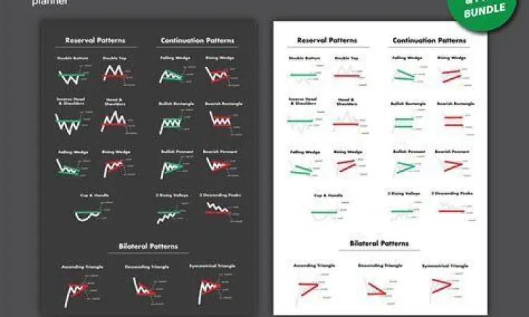 Analisis pergerakan harga saham per lot