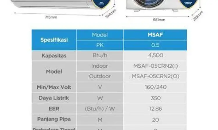 Spesifikasi AC 1 PK tabel spesifikasi daya listrik ac 1 pk