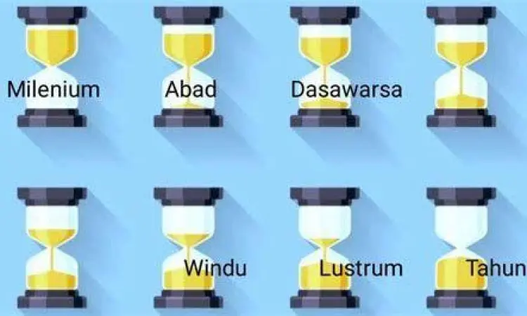 Infografis Satuan Waktu Perbandingan satuan waktu windu dan dasawarsa