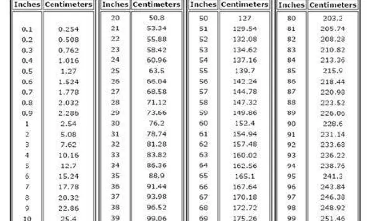 Tabel Konversi Cepat Tabel konversi inci ke cm yang mudah dibaca