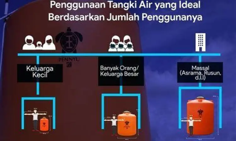 Rumus matematika menghitung volume tandon air silinder
