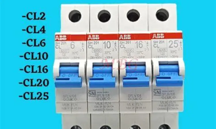 Tampilan MCB PLN kapasitas 4 Ampere atau 900 VA