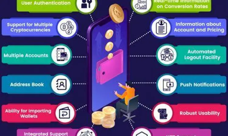 Keamanan dompet kripto untuk menyimpan Bitcoin