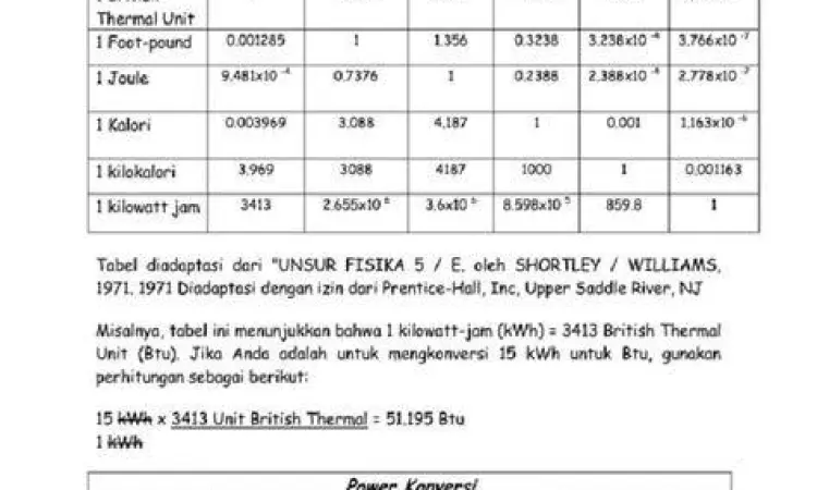 Tabel Konversi Satuan Tabel konversi matematika gross lusin kodi rim