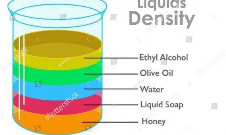 Ilustrasi Perbedaan Massa Jenis Cairan Lapisan cairan dengan massa jenis berbeda