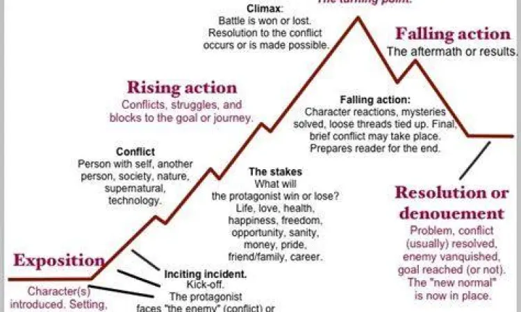 Struktur Paragraf Efektif Diagram struktur penulisan paragraf yang efektif