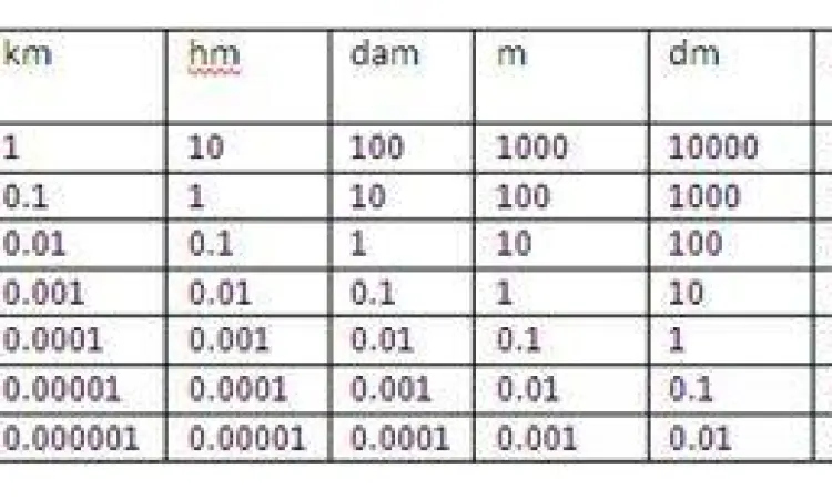 tabel konversi yard ke meter