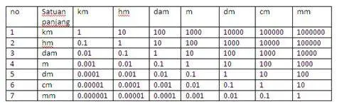 Tabel Referensi Yard ke Meter tabel konversi yard ke meter