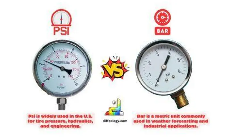 Perbandingan skala bar dan psi pada alat ukur