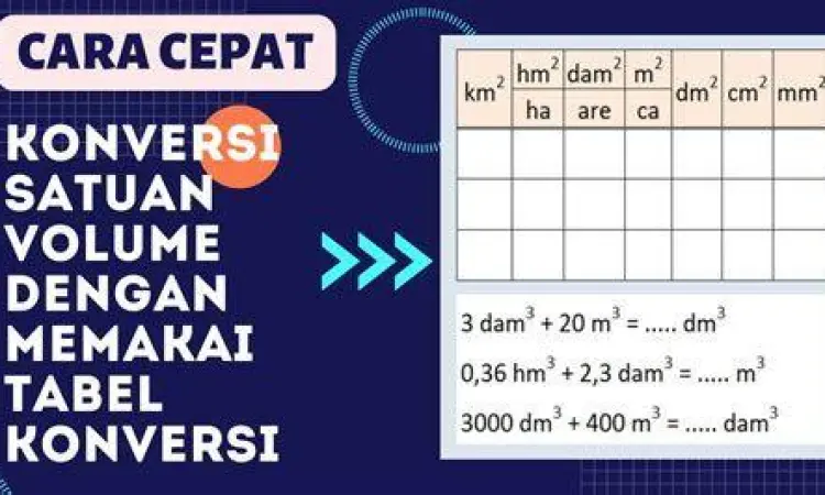Tabel Satuan Volume Tabel matematika satuan volume untuk edukasi