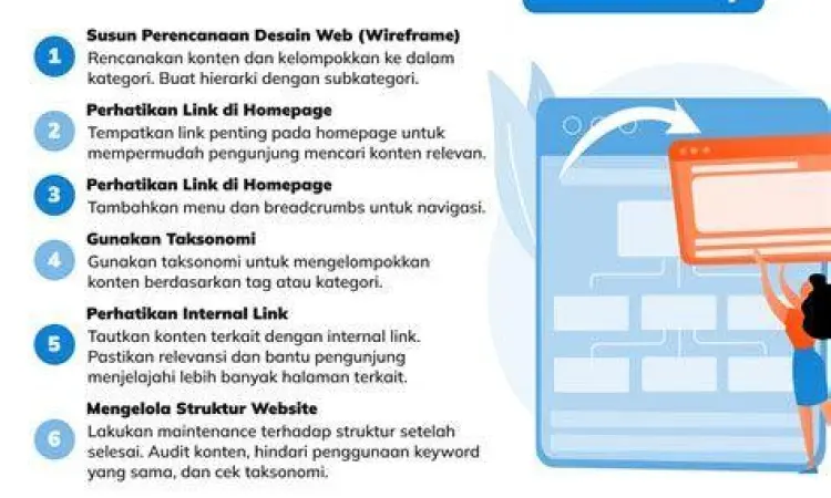 Struktur Paragraf SEO Infografis struktur paragraf yang disukai algoritma Google