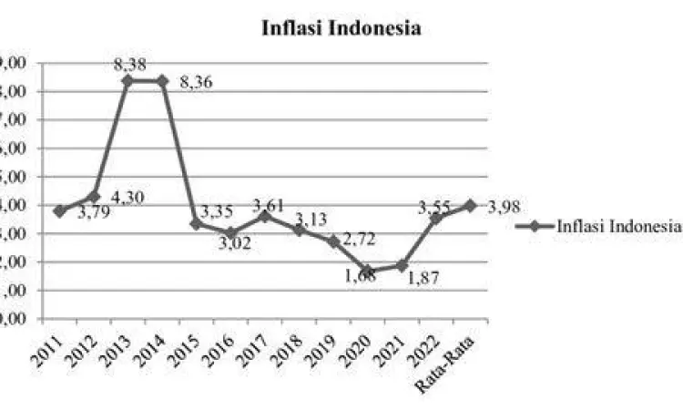 Grafik Inflasi Rupiah Grafik inflasi Indonesia sejarah panjang
