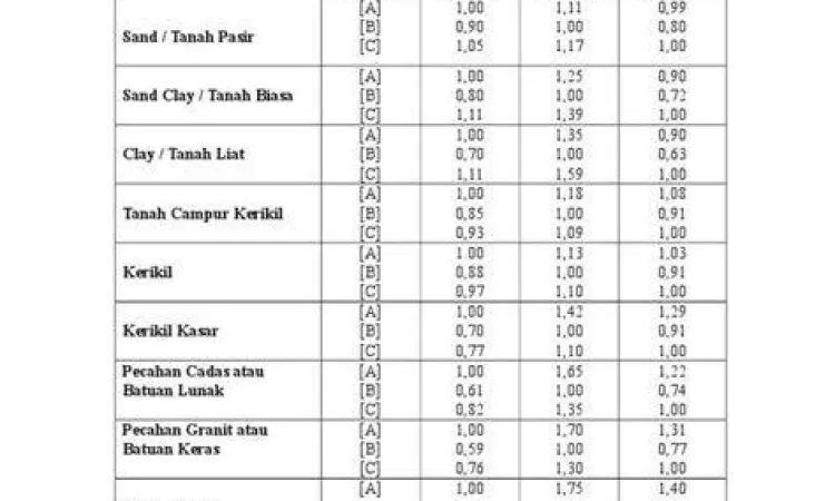 Tabel konversi tumbak ke meter persegi