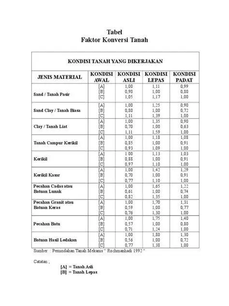Tabel Konversi Satuan Luas Tabel konversi tumbak ke meter persegi
