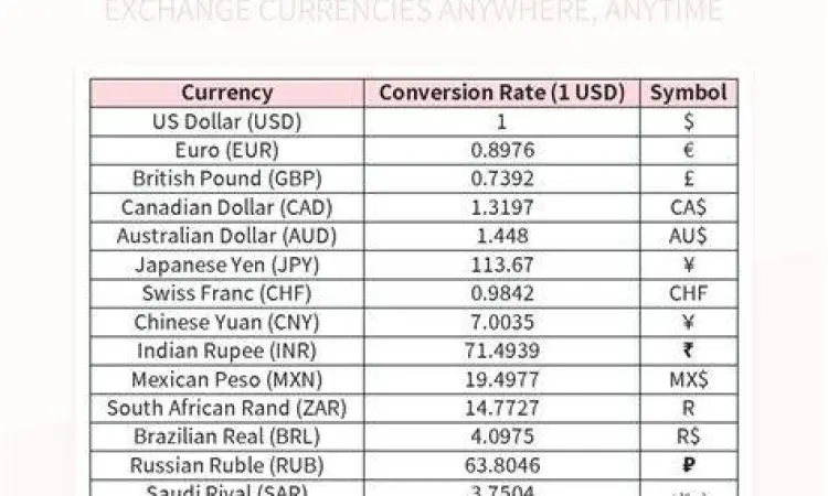 Konversi Mata Uang Asing Ilustrasi konversi mata uang asing dolar ke rupiah