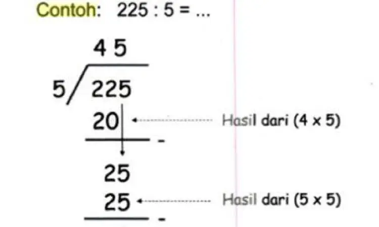 Langkah pembagian bersusun 1 dibagi 4