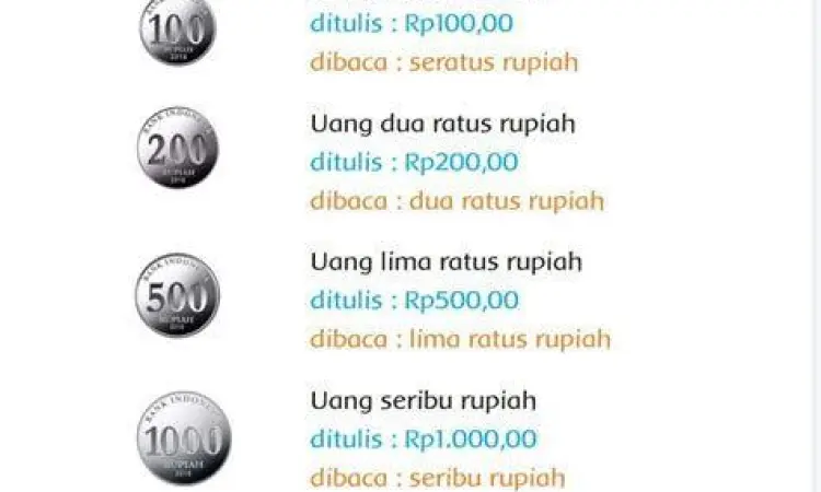 Analogi pecahan menggunakan uang logam