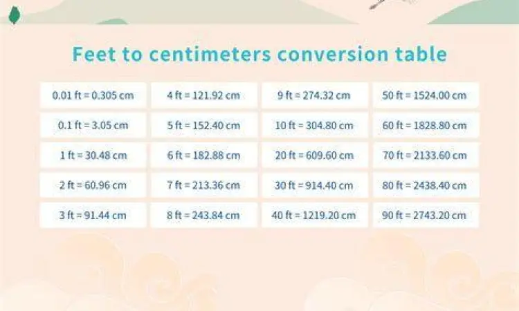 Tabel konversi tinggi badan dari satuan feet ke centimeter