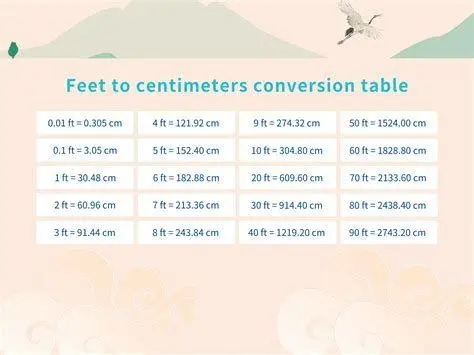 Tabel Tinggi Badan Tabel konversi tinggi badan dari satuan feet ke centimeter