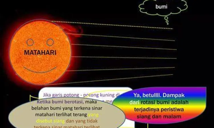 Proses rotasi bumi mengelilingi matahari