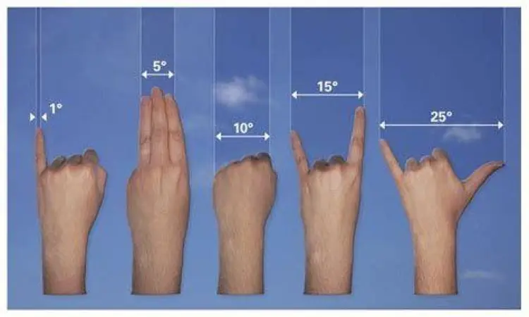 Perbandingan jengkal tangan dengan penggaris besi