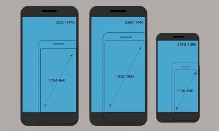 Ukuran Layar Gadget Perbandingan ukuran layar smartphone dalam cm dan inci
