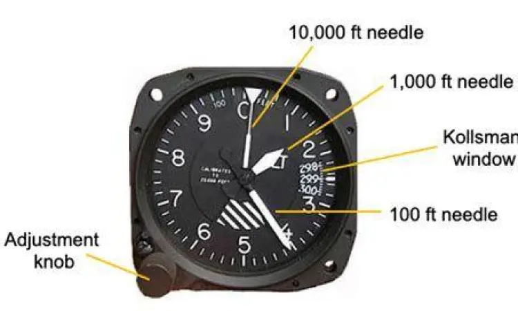 Alat ukur ketinggian pesawat dalam satuan feet