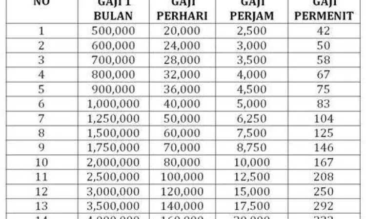 Penulisan Angka Satu Juta Ilustrasi penulisan angka satu juta rupiah di atas kertas