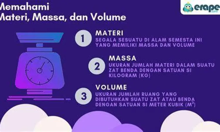 Massa vs Volume Ilustrasi perbedaan massa kilogram dan volume liter