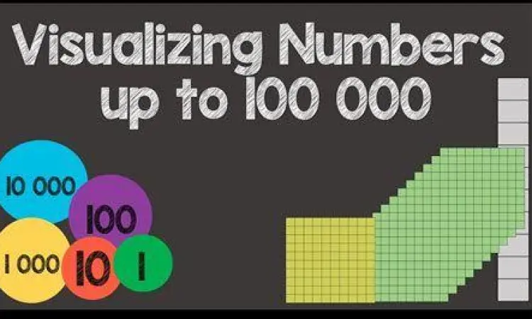 Visualisasi deret angka nol pada kuadriliun